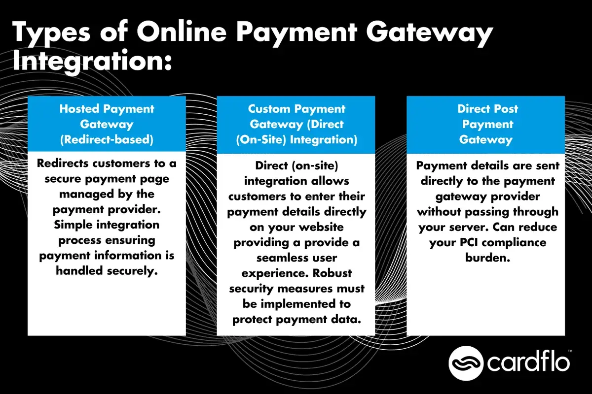 Infografik, der viser typerne af gateways til onlinebetalinger